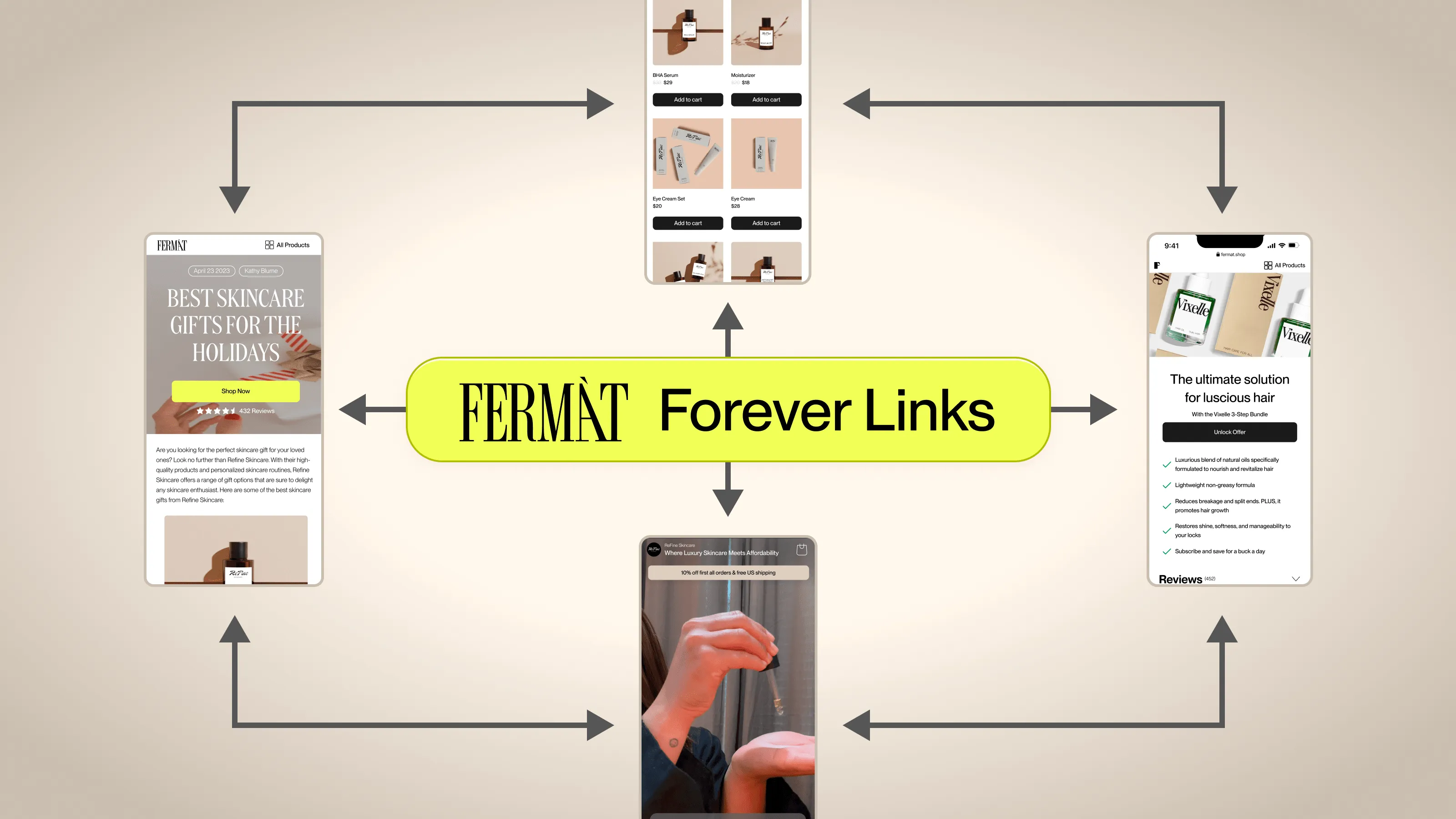 Visual description of FERMAT Forever Links